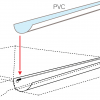 Connecting gutters 3