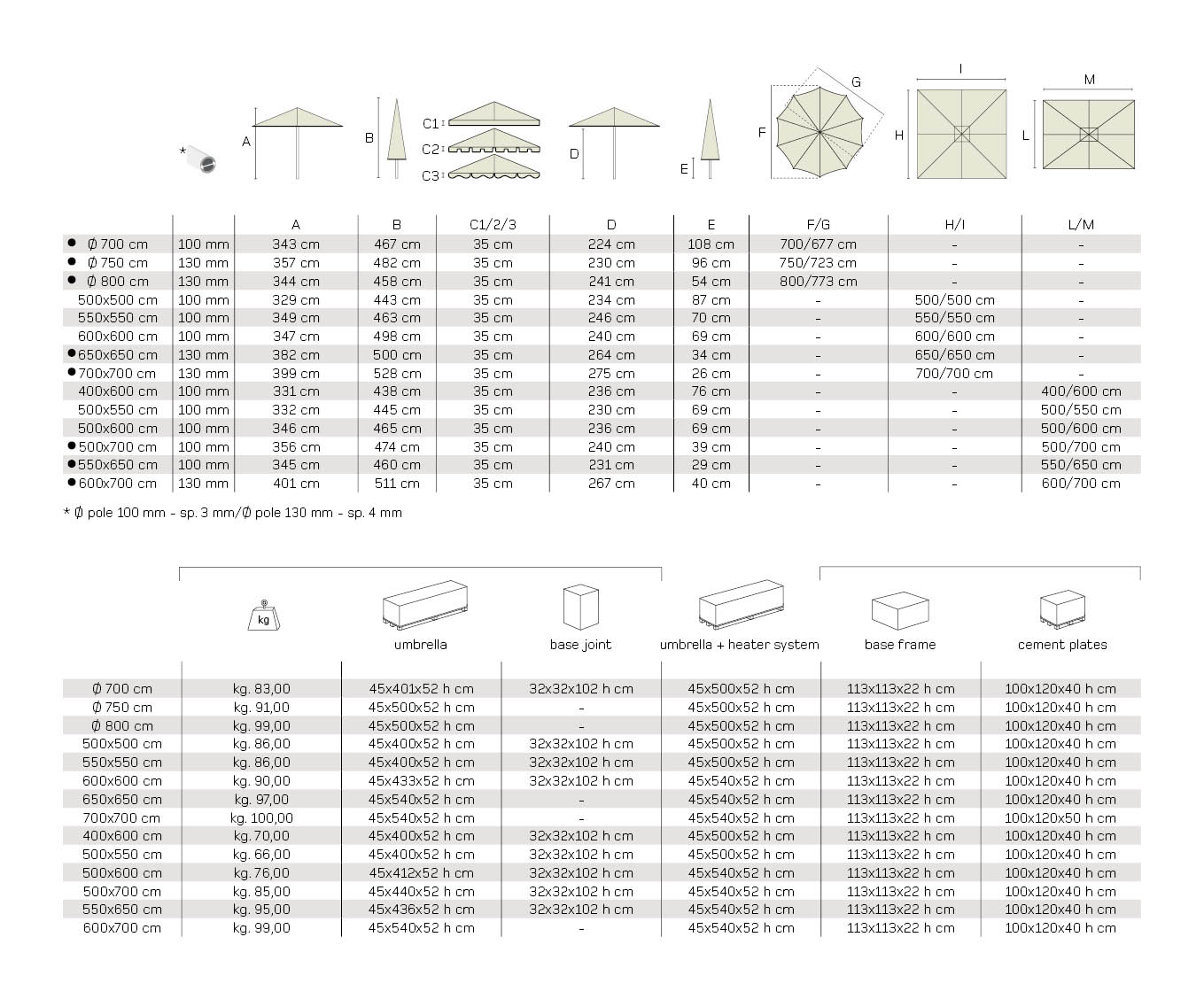 DETTAGLI TECNICI_ADONE-PLUS_2021_IT-EN-DE