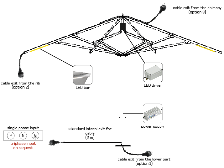 LED LIGHT SYSTEM CREMA OUTDOOR SCHEMA